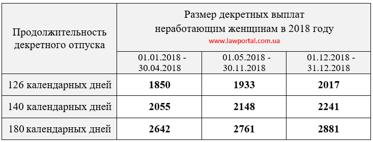 Как платят декретные в 2018 году Как платят декретные в 2018 году