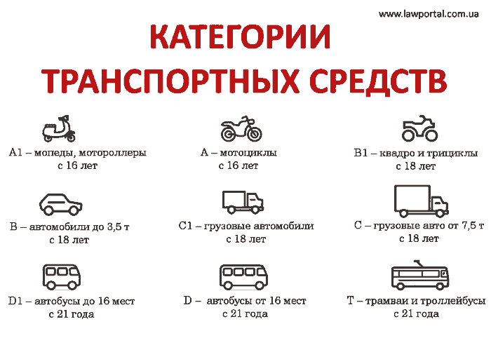 Категория в1 водительских прав что это 2018 Категория в1 водительских прав что это 2018