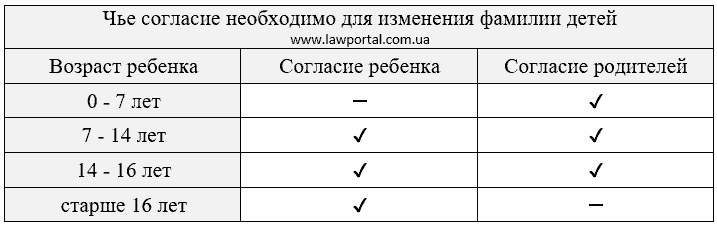 Правила возврата средств за товар