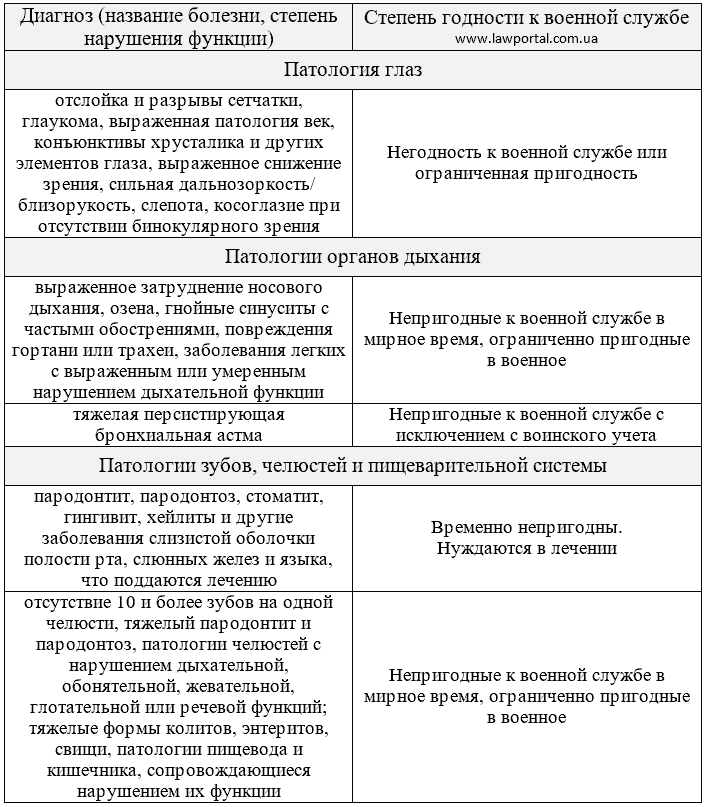 Какие документы нужны для временной регистрации в москве ребенка мфц