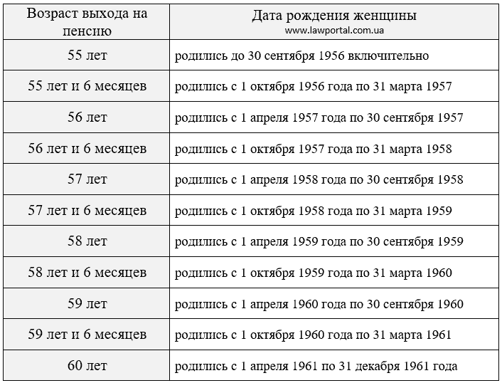 Как самостоятельно рассчитать пенсию в 2019 году женщине 1962 года рождения