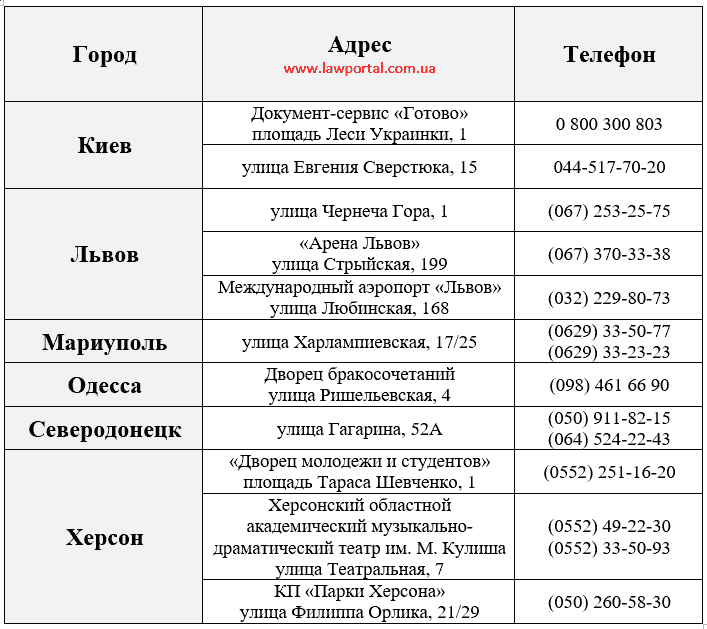 Какие документы нужны для вступления в брак