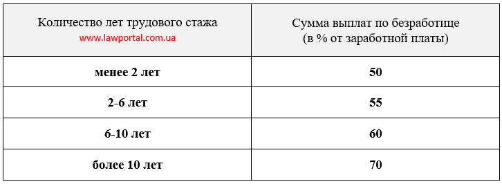 Соглашение о передачи части земельного участка