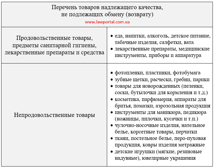 Документы для получения рвп