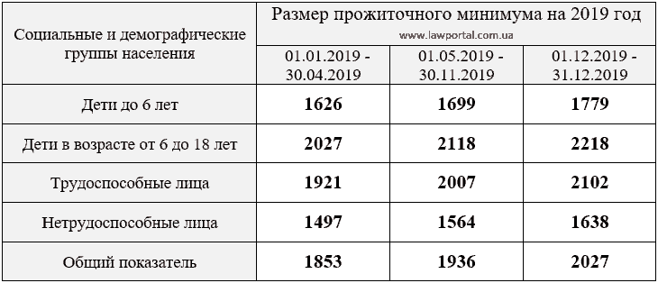 Порядок выплат детских пособий 2019