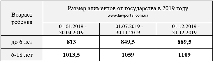 Сколько нужно отдать налога при продаже квартиры