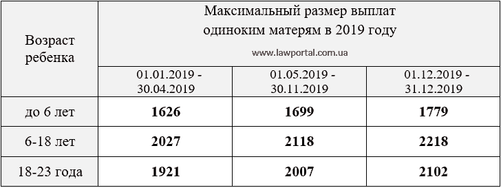 Ð¡ÑÐ¼Ð¼Ð° Ð¿Ð¾Ð¼Ð¾ÑÐ¸ Ð¼Ð°ÑÐµÑÑÐ¼-Ð¾Ð´Ð¸Ð½Ð¾ÑÐºÐ°Ð¼ Ð½Ð° 2019 Ð³Ð¾Ð´