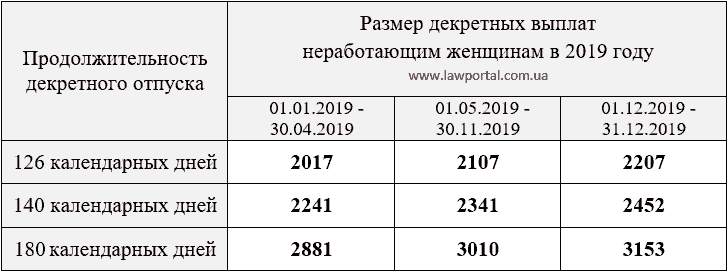 Как снять машину с учета юридическому лицу 2019