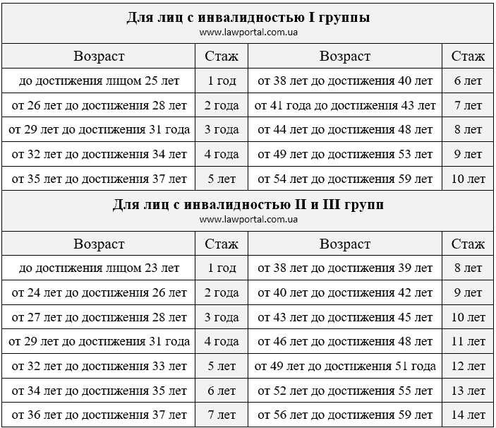 Как отказаться супругу от права совместной собственности